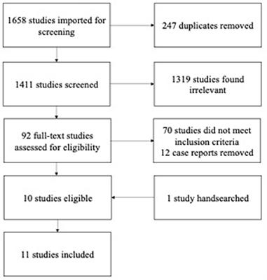 Systematic Review: Sleep Disorders Based on Objective Data in Children and Adolescents Treated for a Brain Tumor